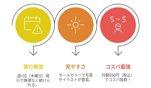 実際に購読してわかった読売KODOMO新聞の良さ